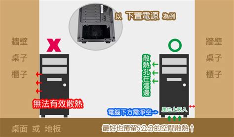 電腦主機擺放位置